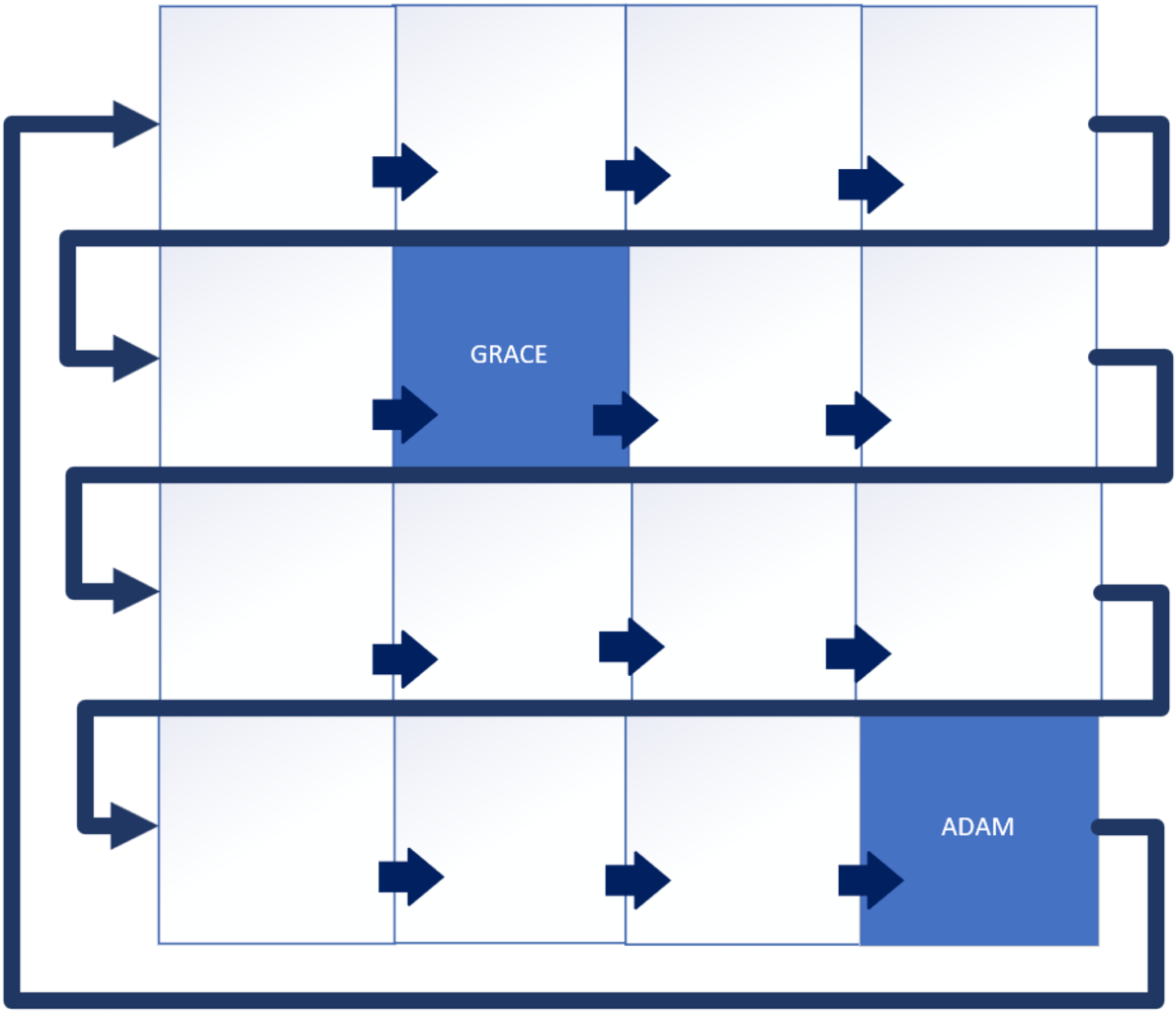 Livelock example from JMC Tim Buchalka's course
